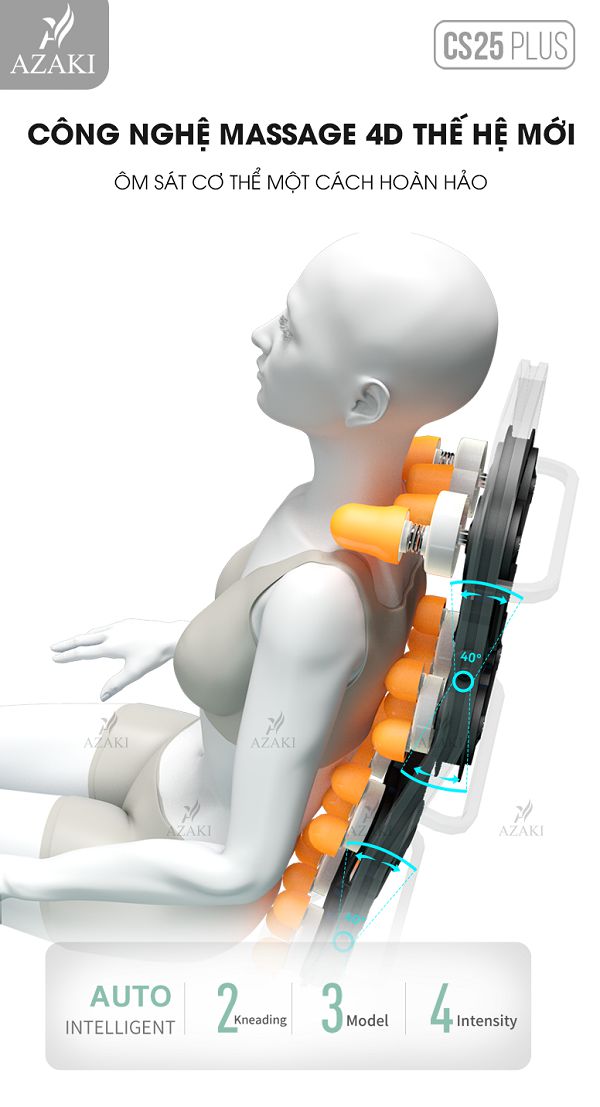 Công nghệ massage 4D tích hợp trên ghế massage C25 Plus